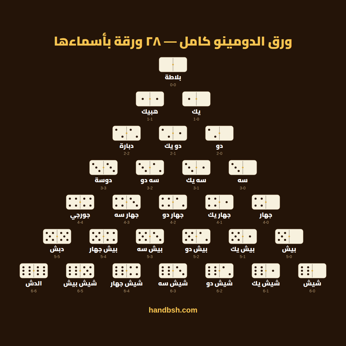 ورق الدومينو كامل بالصور — ٢٨ ورقة بأسماءها بالمصري، من بلاطة لحد الدش، مرتبة زي علبة الضومنة
